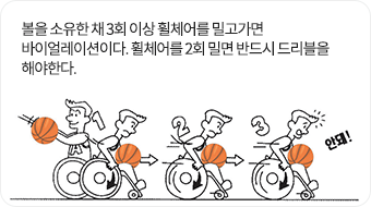 볼을 가진채 3회이상 휠체어를 밀고가면 반칙이다.