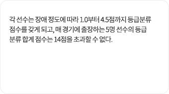 사이드, 앤드라인으로 부터의 드로인