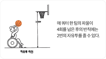 한 팀의 반칙이 매 쿼터 각각 4회를 넘은 후의 반칙에는 2번의 자유투를 줄 수 있습니다.